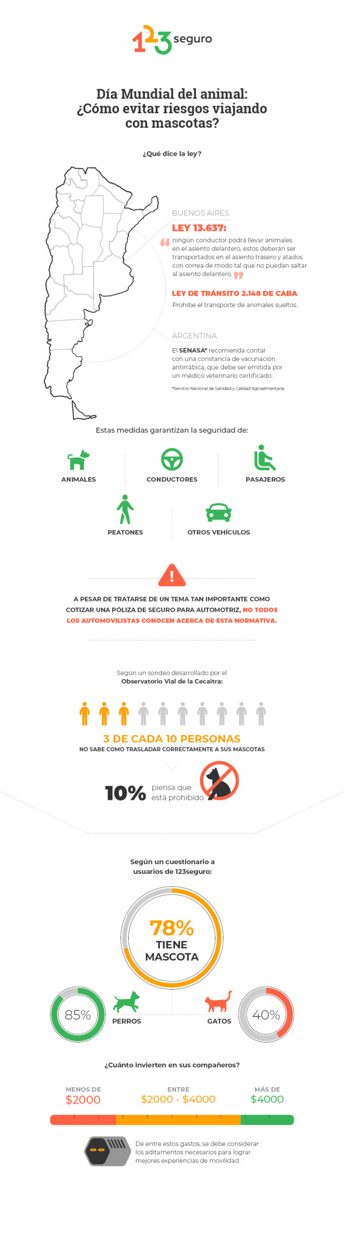 Cómo evitar riesgos viajando con mascotas