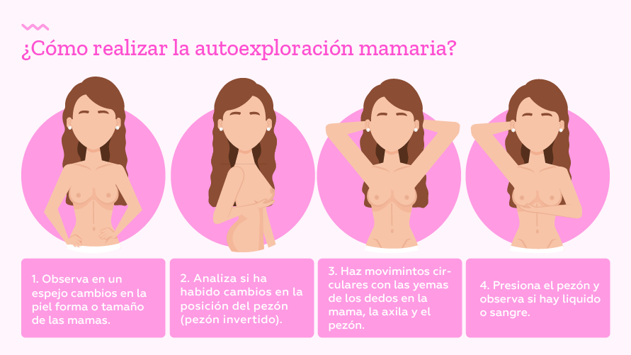 Día Internacional de Lucha contra el Cáncer de Mama